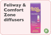 Feliway - Comfort Zone